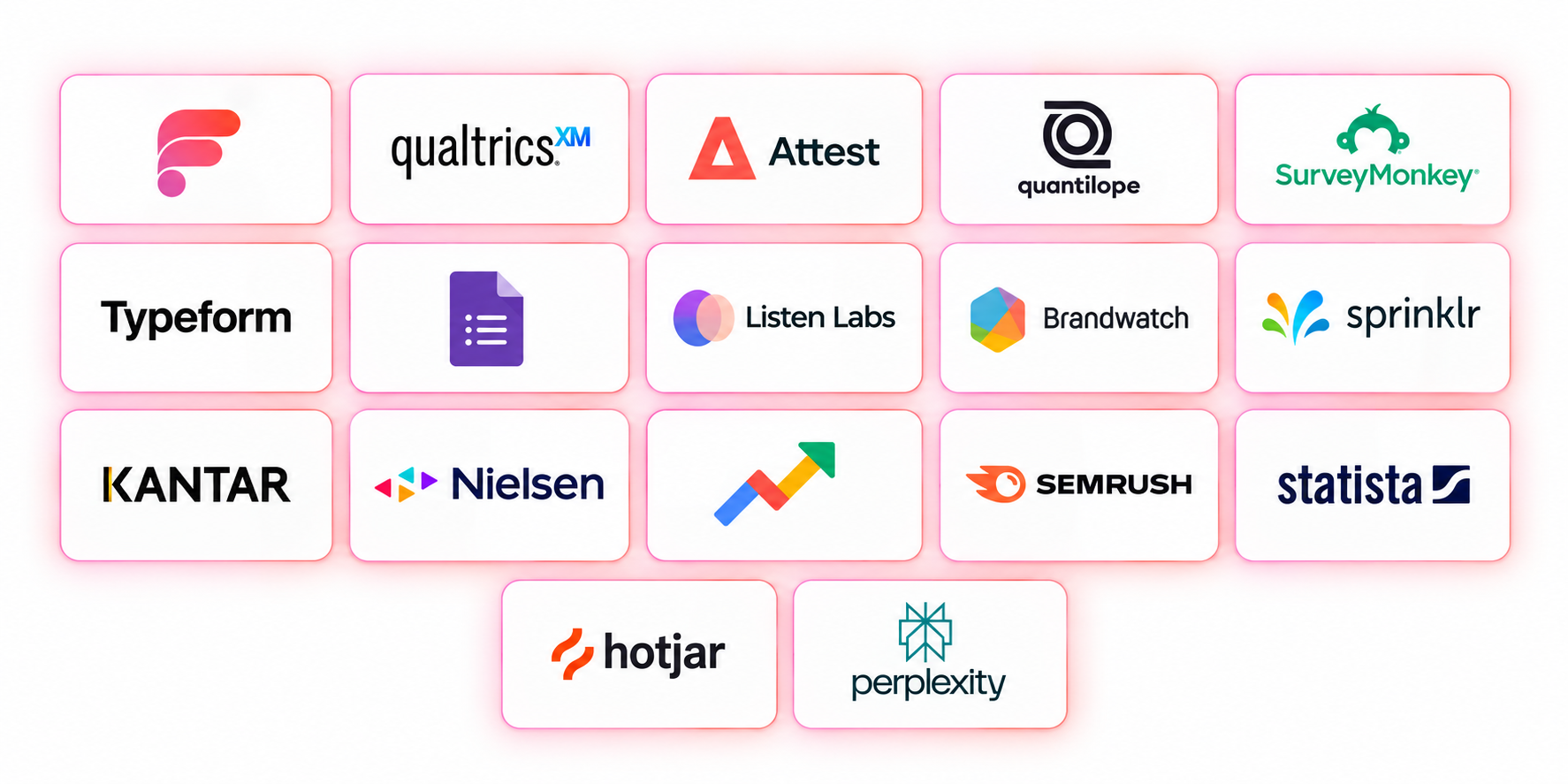 Best market research platforms to use in 2027